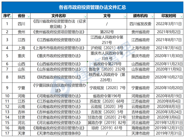 國(guó)務(wù)院：嚴(yán)禁政府項(xiàng)目要求企業(yè)墊資建設(shè)！未落實(shí)資金來(lái)源一律不得開(kāi)工?！(圖1)