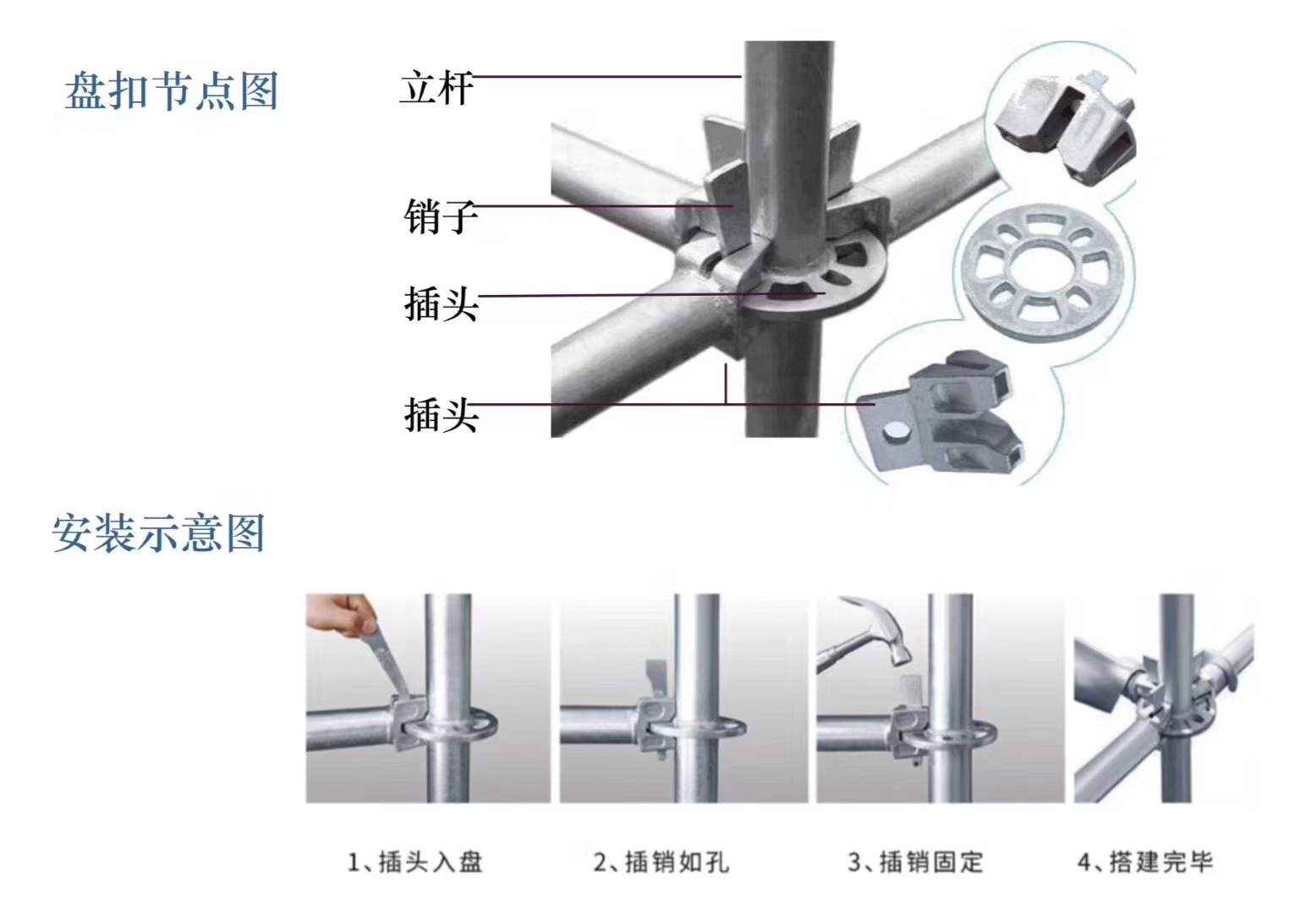 2022年6月新的48系列北京盤扣腳手架租賃價(jià)格？(圖1)